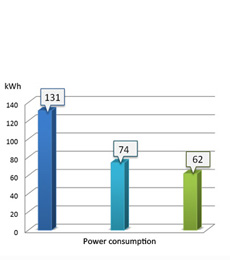 Dantherm test capacity control versus on off control results